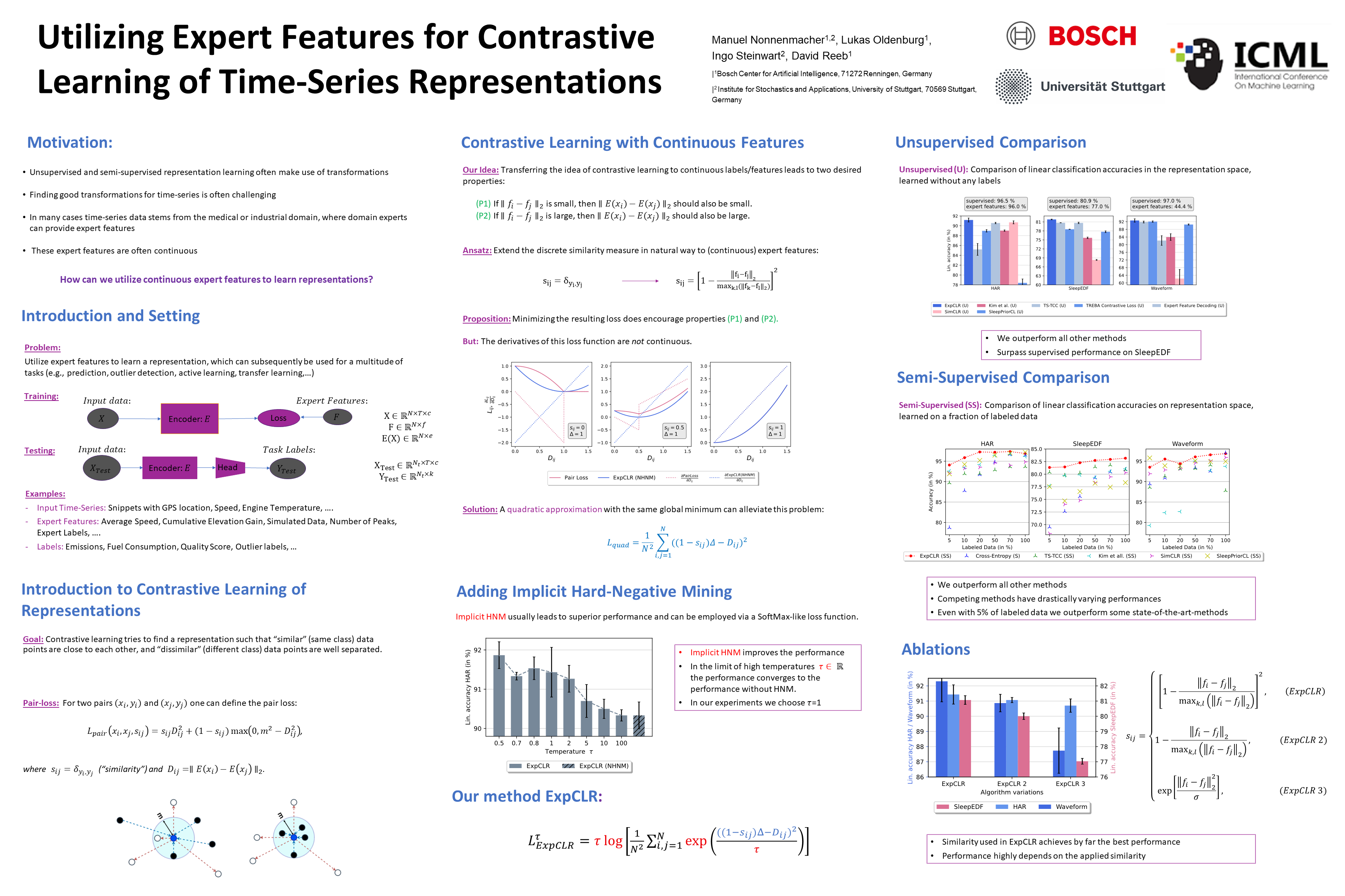 ICML Poster Utilizing Expert Features for Contrastive Learning of Time